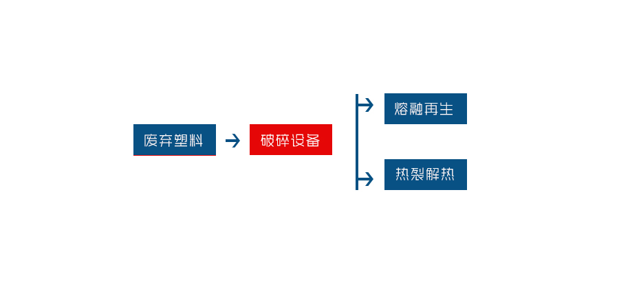 塑料薄膜粉碎机 塑料薄膜粉碎机